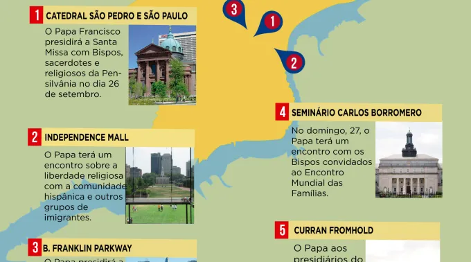 EEUUFiladelfiaLugaresPapaPortugues.jpg ?? 