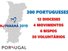 Imagem: Facebook Departamento Nacional da Pastoral da Juventude