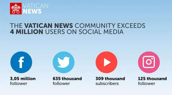 VaticanNewsSocial.jpg ?? 